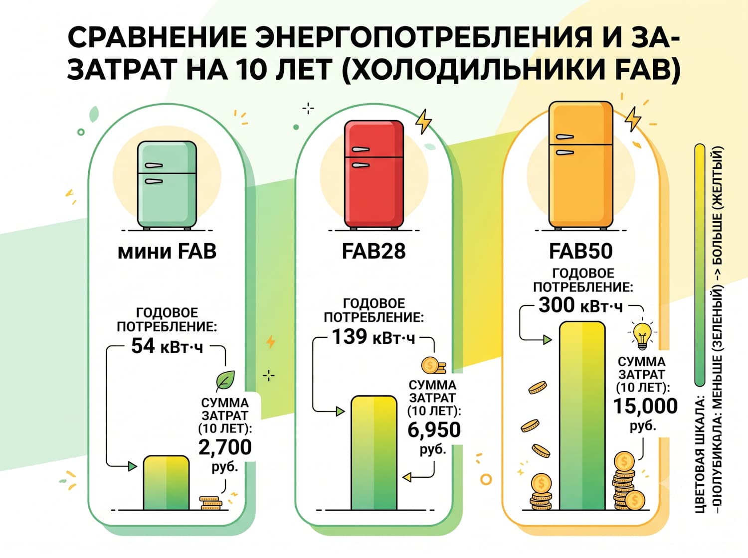 цифры и деньги